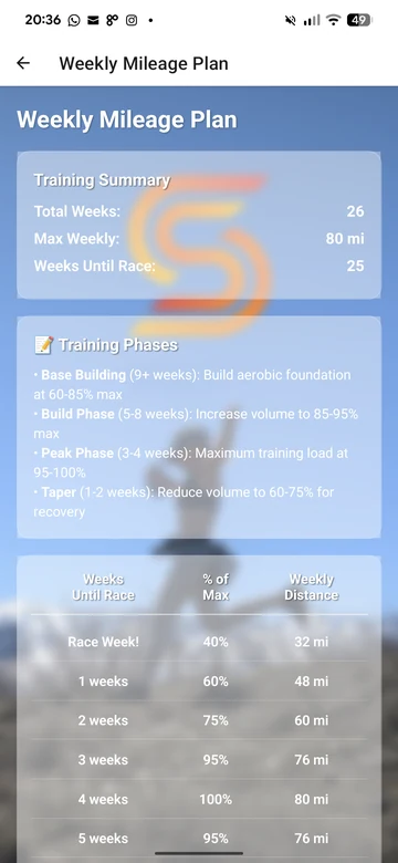 SCAMPR app: Weekly mileage